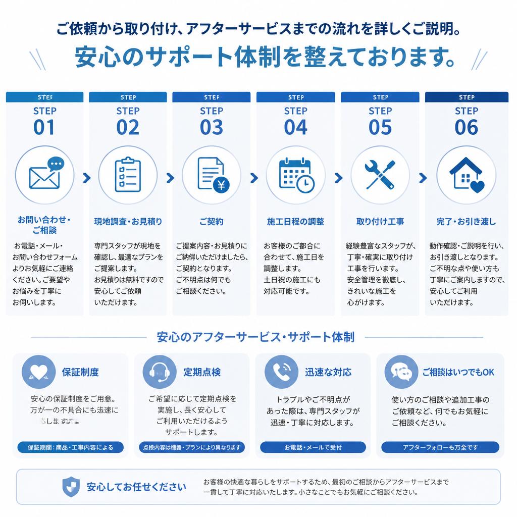 作業の流れ