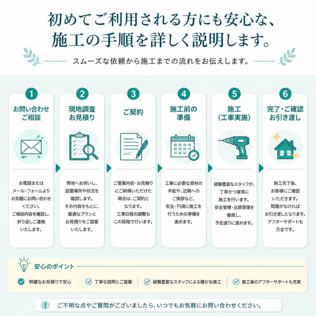 4. ご依頼の流れ
