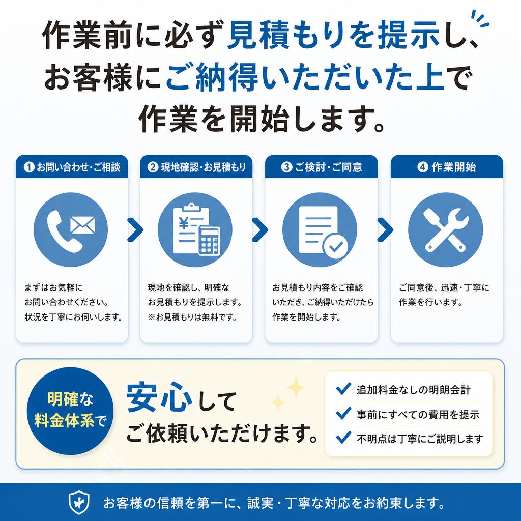明確で納得の料金体系