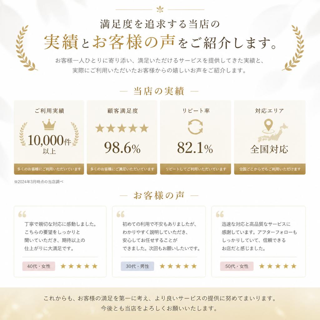 実績とお客様の声