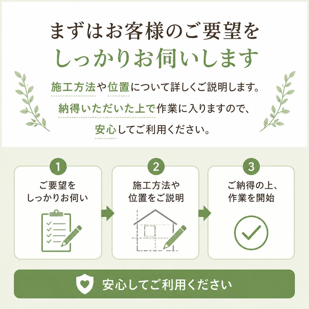 丁寧なコミュニケーション