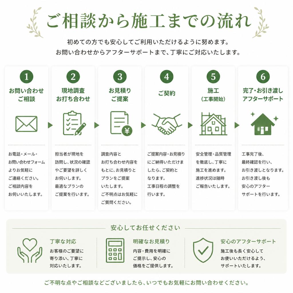施工の流れ